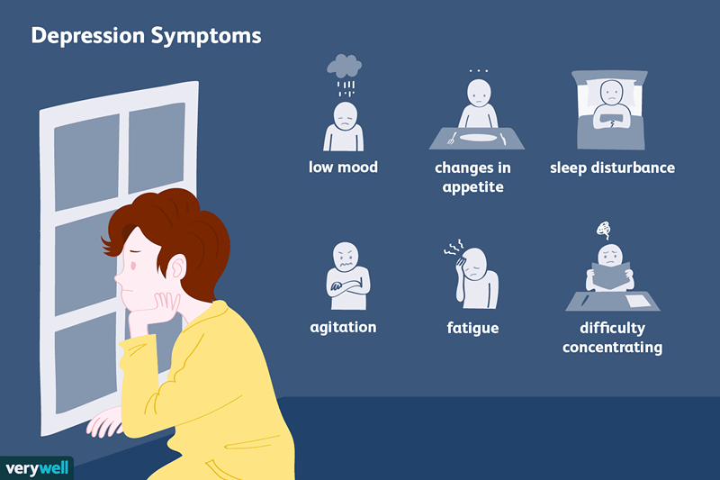 Symptômes de la dépression clinique