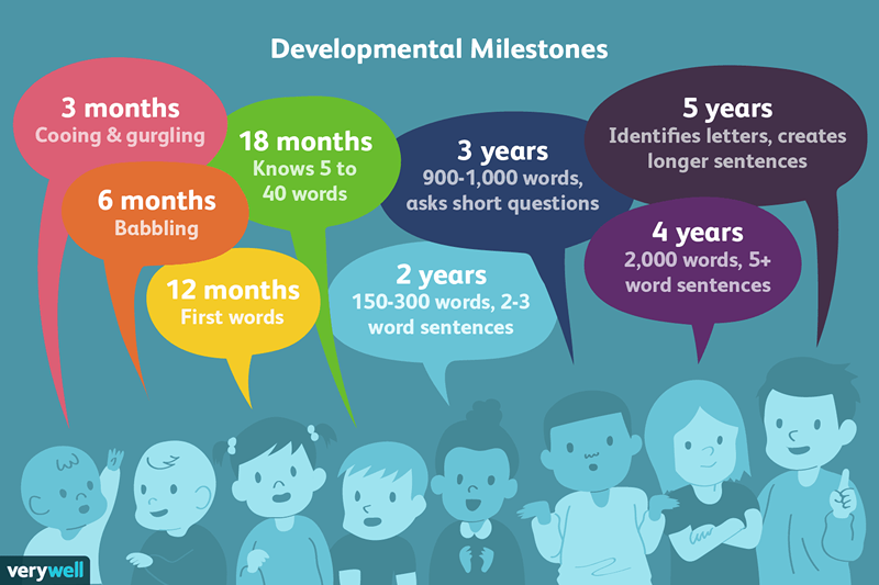 Développement doué des enfants et des langues