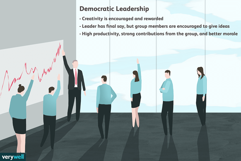 Le leadership démocratique est-il le meilleur style de leadership?