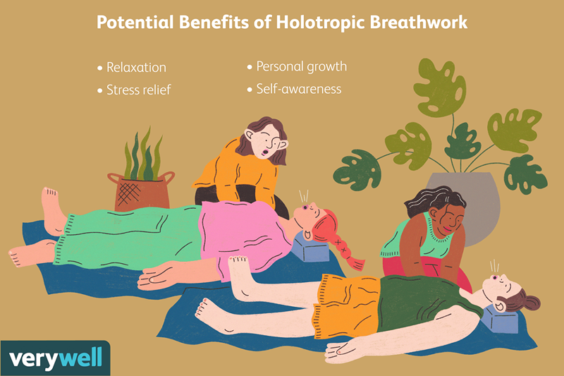 Benefici e rischi del respiro olotropico