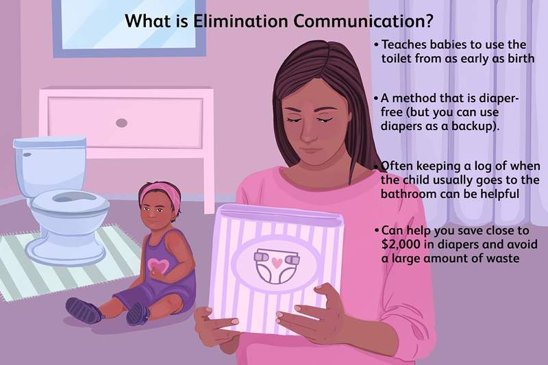 Cos'è la comunicazione di eliminazione?