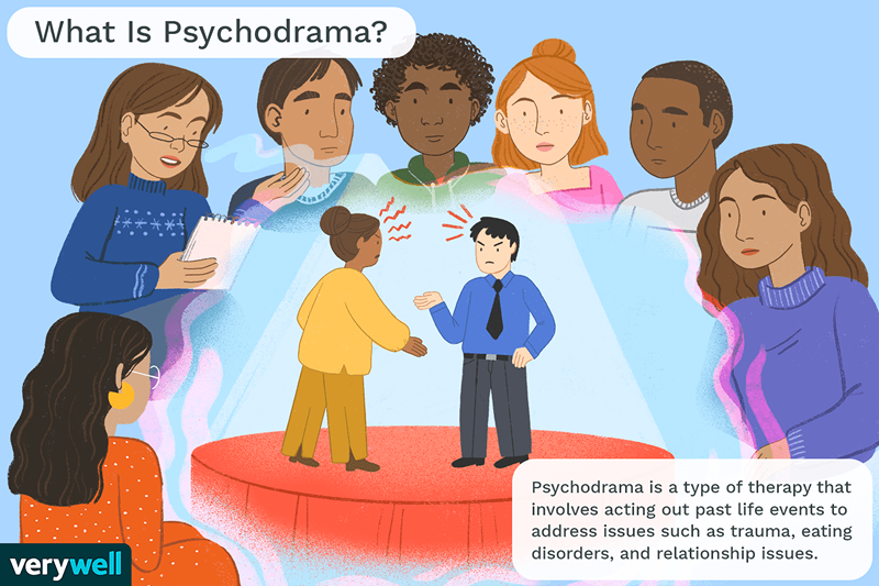 Cos'è lo psicodramma?