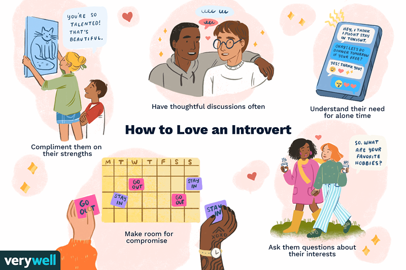 Que savoir de la datation introverti