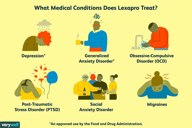 Lexapro (Escitalopram) ce que vous devez savoir