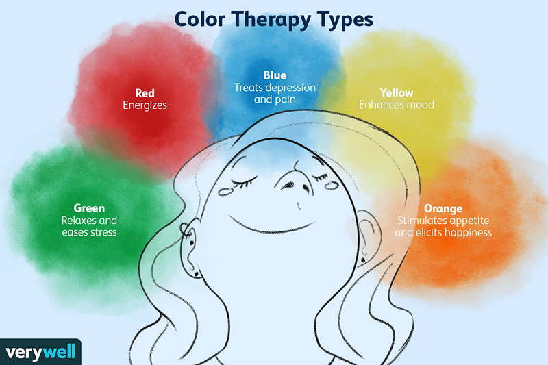 Tipi di terapia del colore, tecniche e benefici