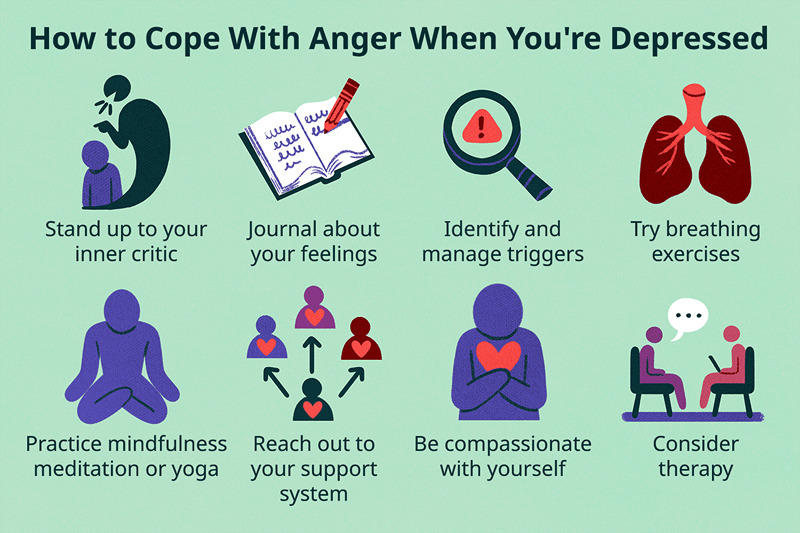 La connessione tra depressione e rabbia