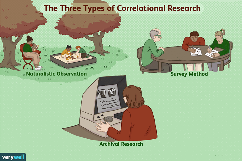 Études de corrélation en recherche en psychologie