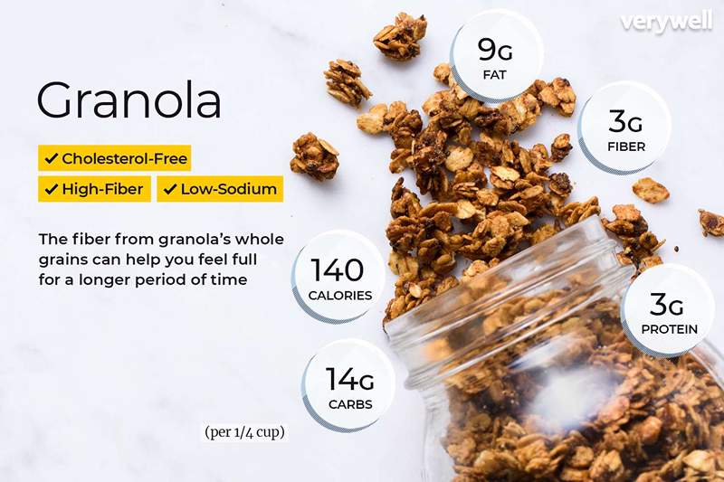 Faits nutritionnels granola
