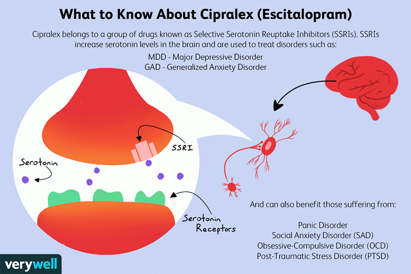 Que savoir sur Cipralx (Escitalopram)