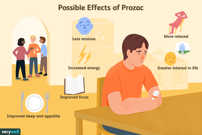 Prozac pour les troubles anxieux