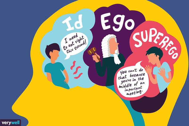 Id, Ego e Superego Freud Elements of Personality