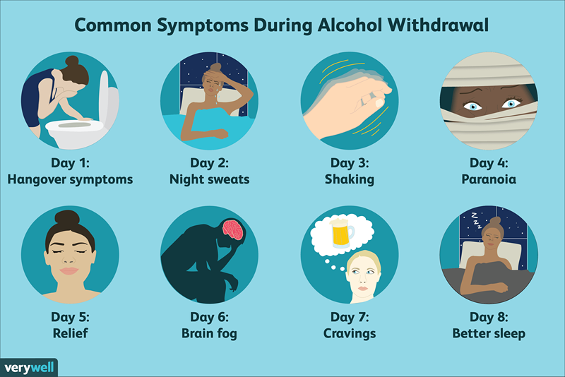 Étapes des symptômes pour le sevrage de l'alcool