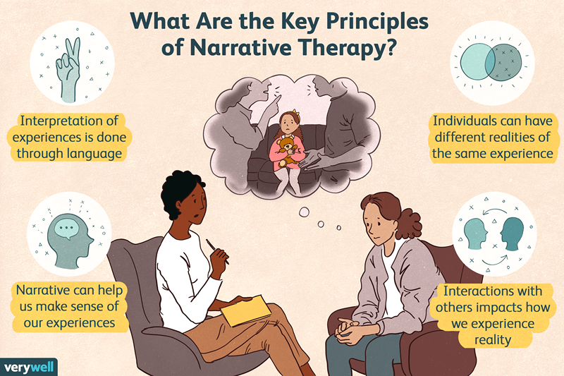 Cómo funciona la terapia narrativa