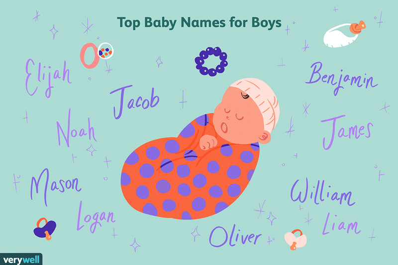 Top 1,000 nombres de bebé en la u.S.