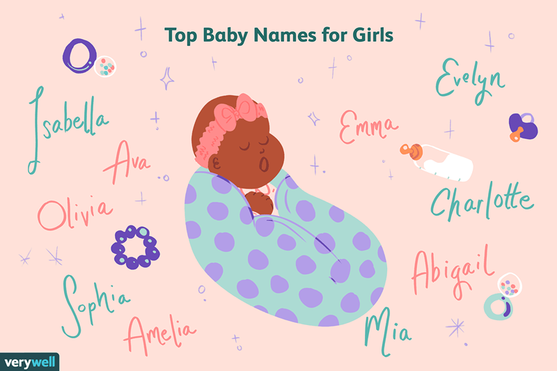 Top 1,000 nombres de niñas en la u.S.