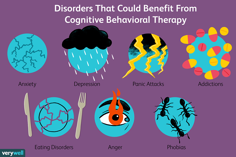 Cos'è la terapia cognitiva comportamentale (CBT)?