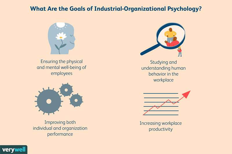 Les bases de la psychologie industrielle-organisationnelle