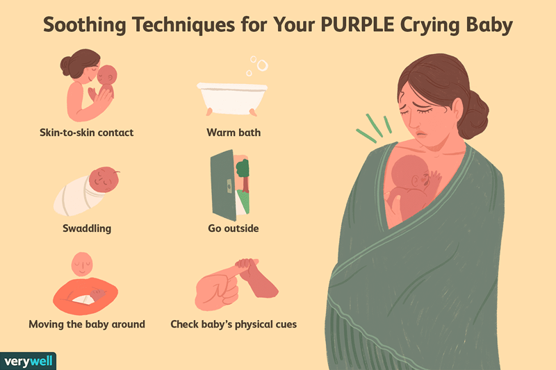 Qu'est-ce que le violet pleure?